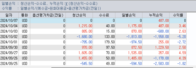 이제 선물 직접거래를 해보는데