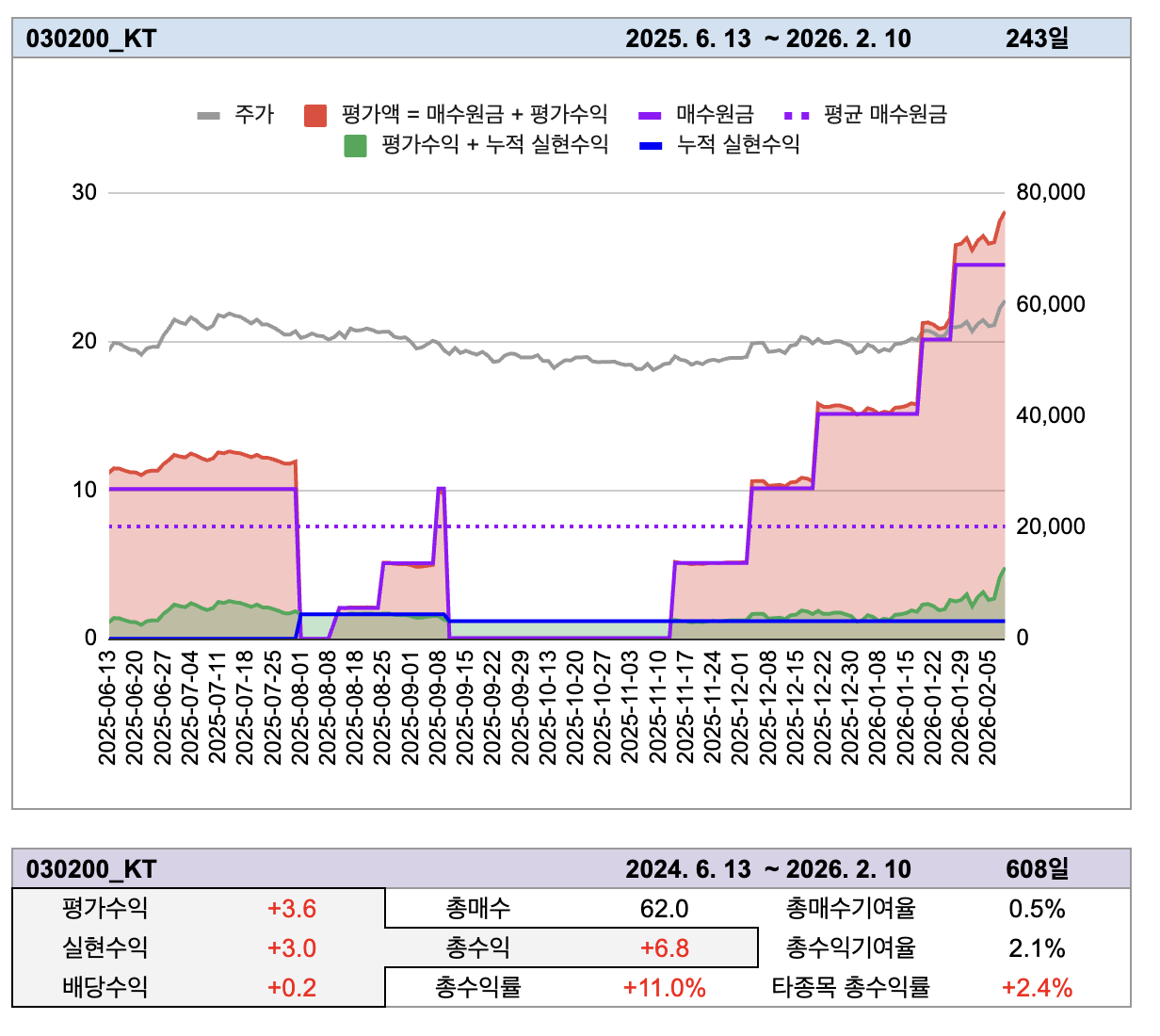 첨부 이미지 2