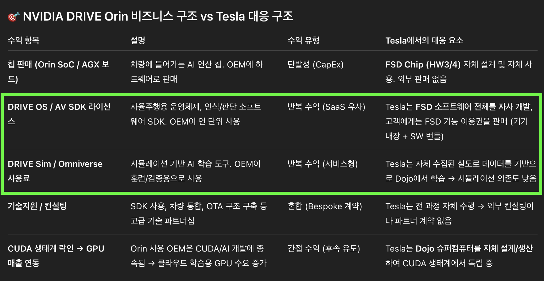 어느 투자자의 일기 | 고객이 선택해야'만'하는 제품 | 2025.06.06금