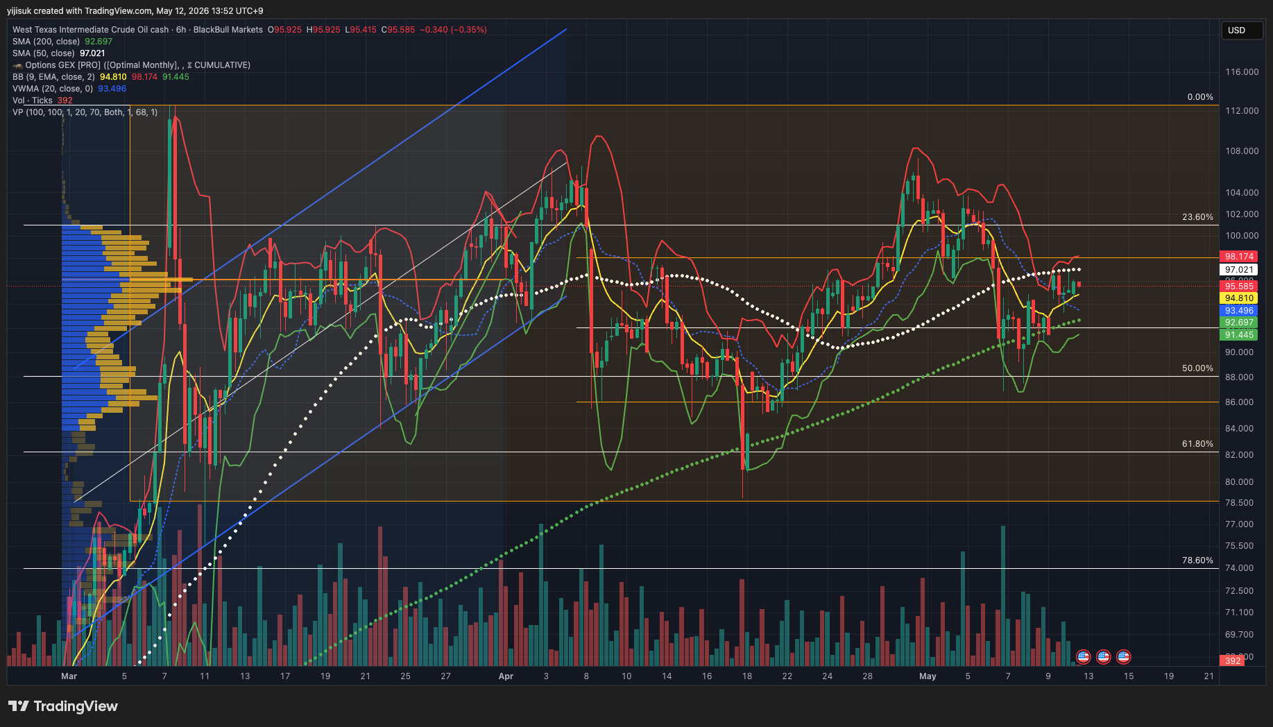 04_WTI FUTURES 260512.png