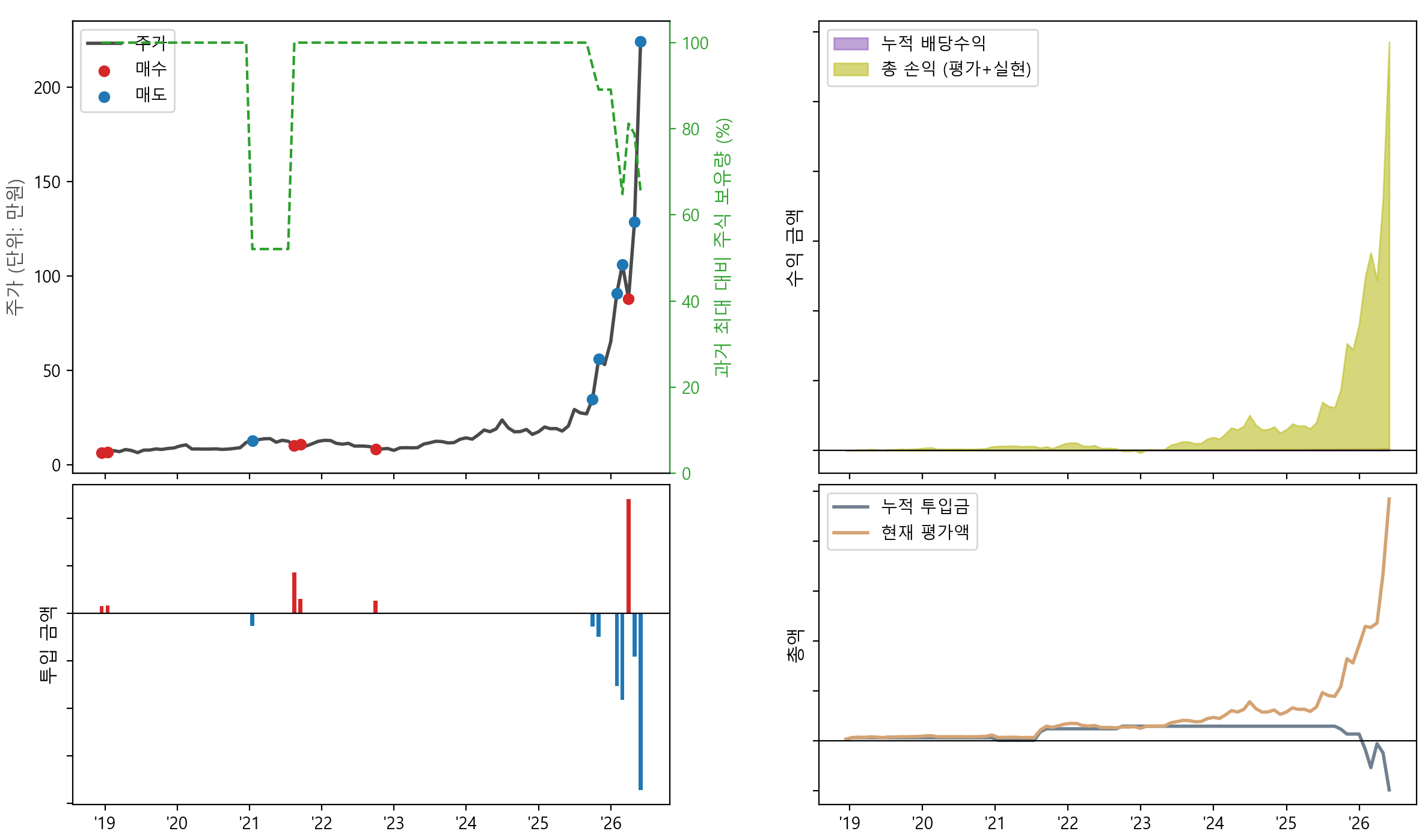 첨부 이미지 1