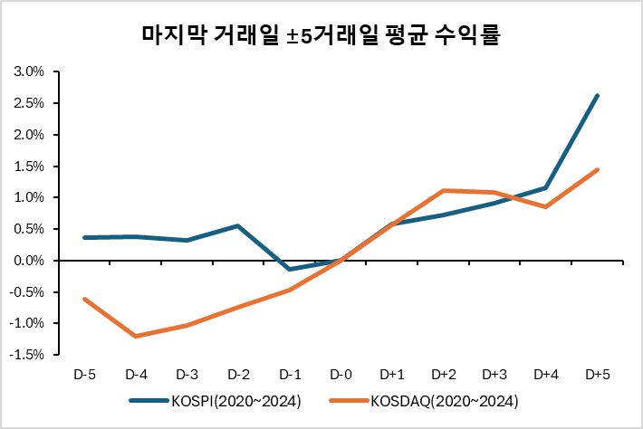 첨부 이미지 3