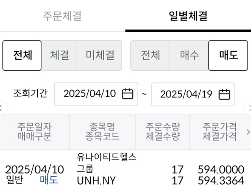 유나이티드 헬스케어(UNH), 재진입 기회가 생긴 걸까?