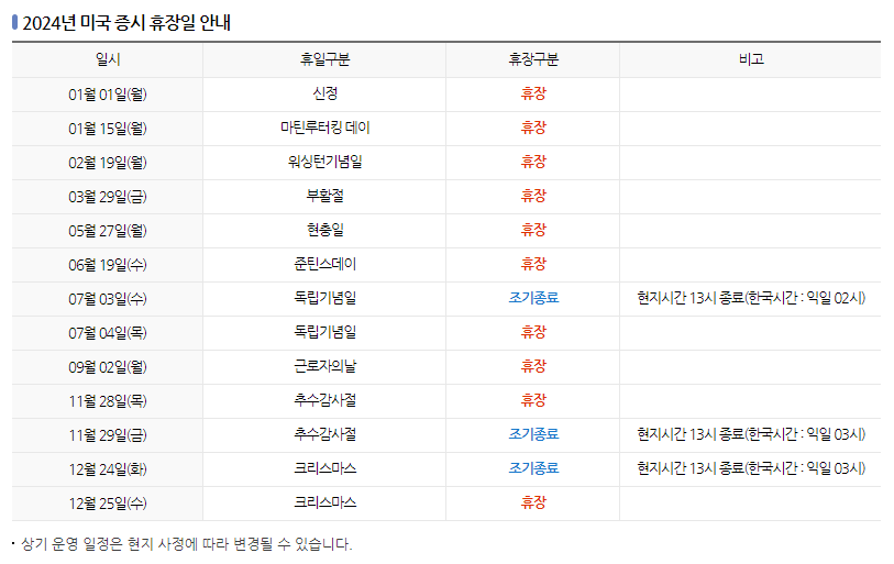 2024 미국 증시 휴장일