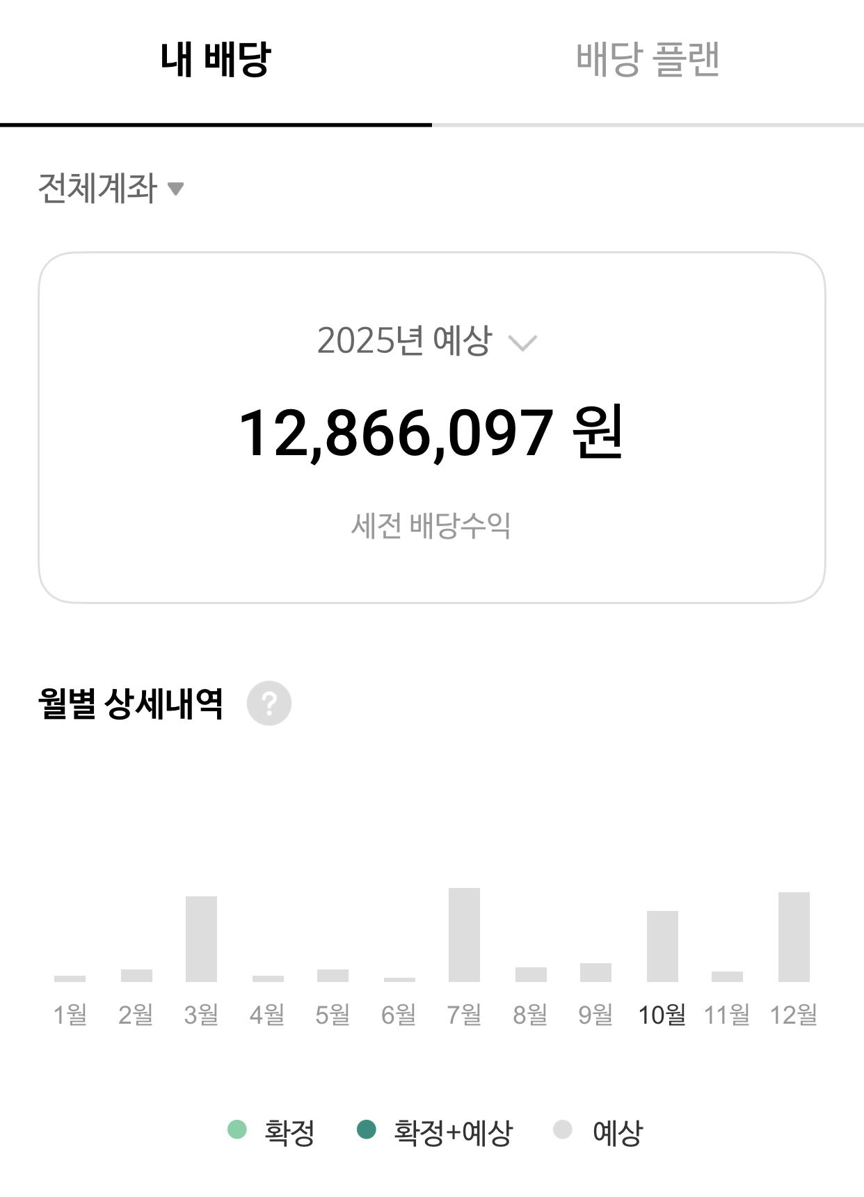 드디어... 배당금이...