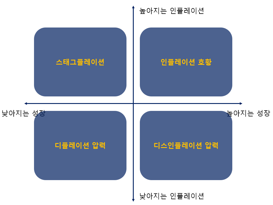사이클을 파악하는 핵심지표 응용하기