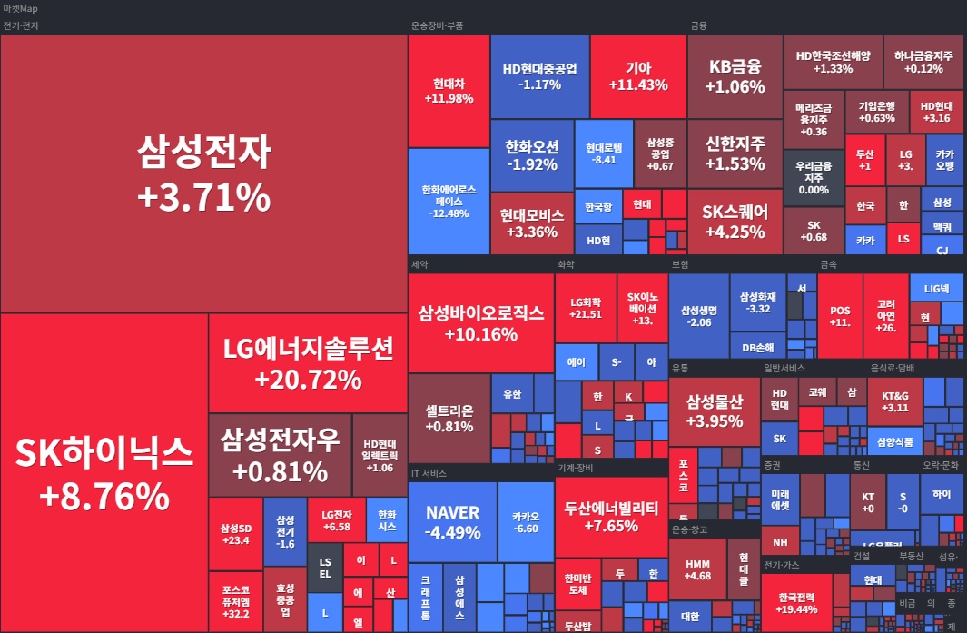 코스피 섹터(1주).jpg