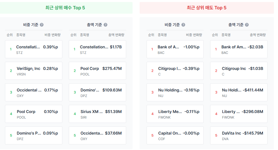위클리 퀘스트 - 거장 위키 <워렌 버핏>