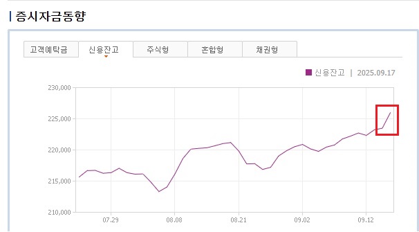 증시자금동향(신용잔고).jpg