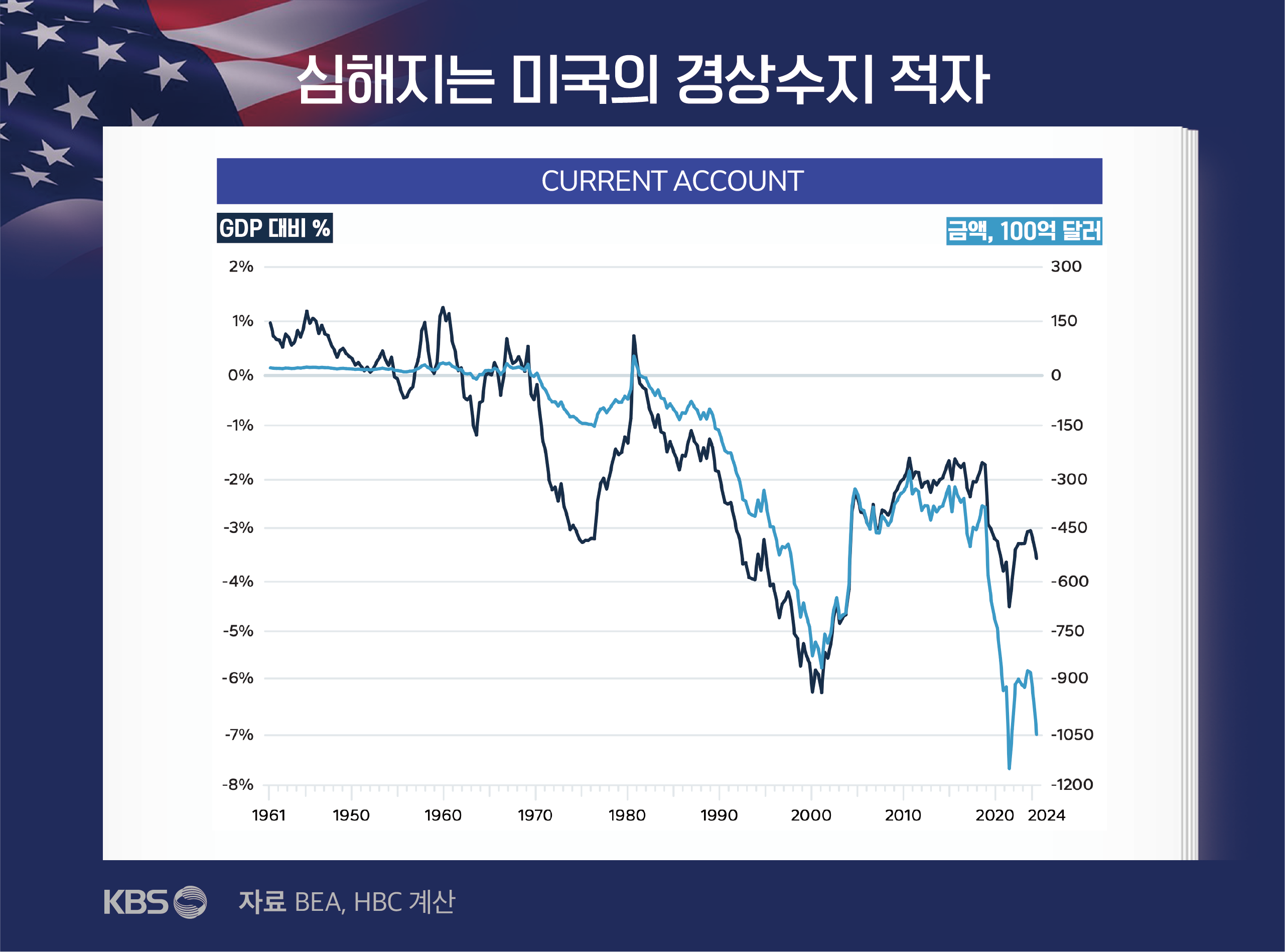비트코인에 대하여 #4 비트코인과 달러패권