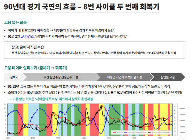 고용없는 회복이 가능하다면, 고용 없는 성장도 가능하다.