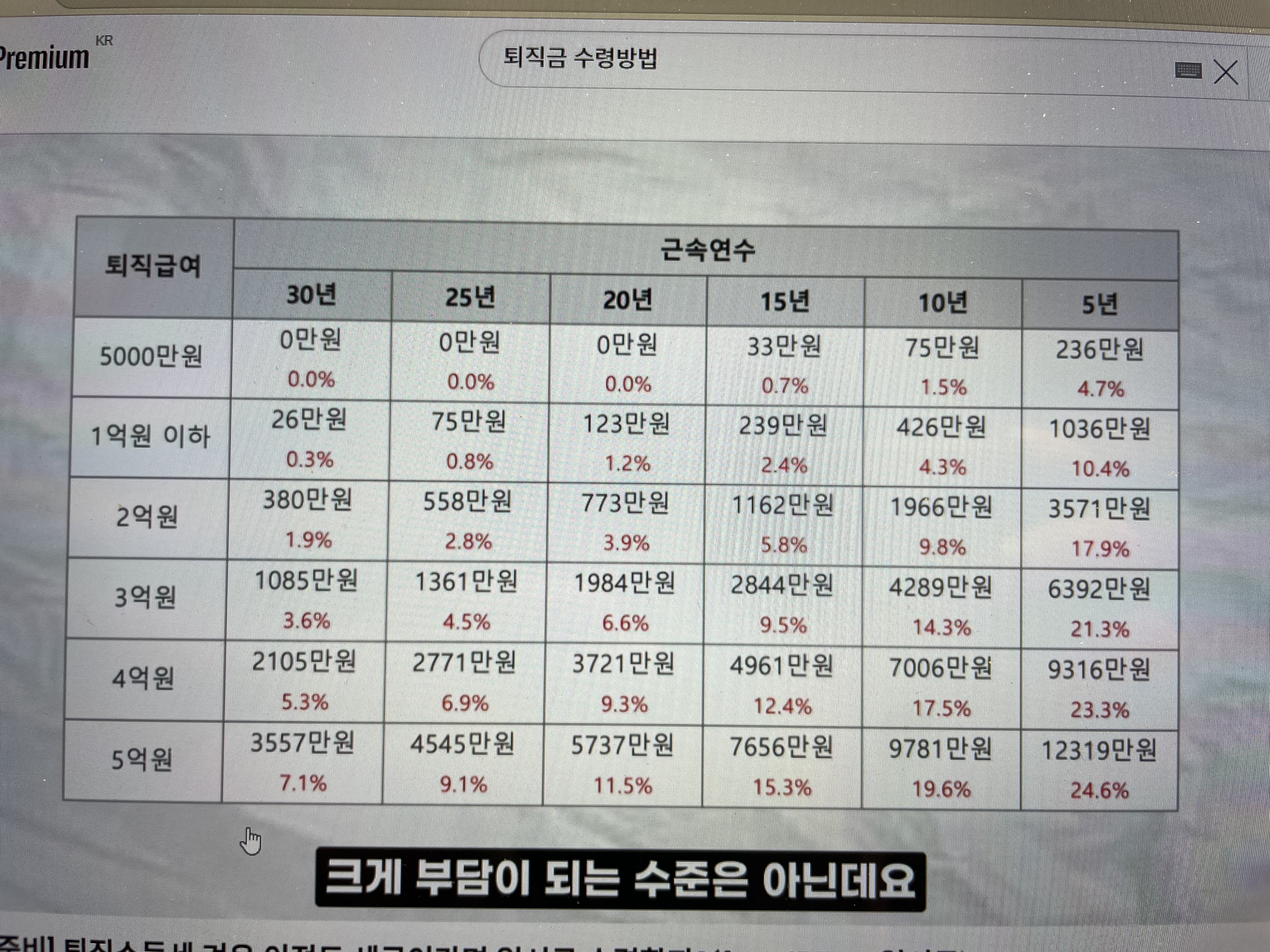 연금 공부