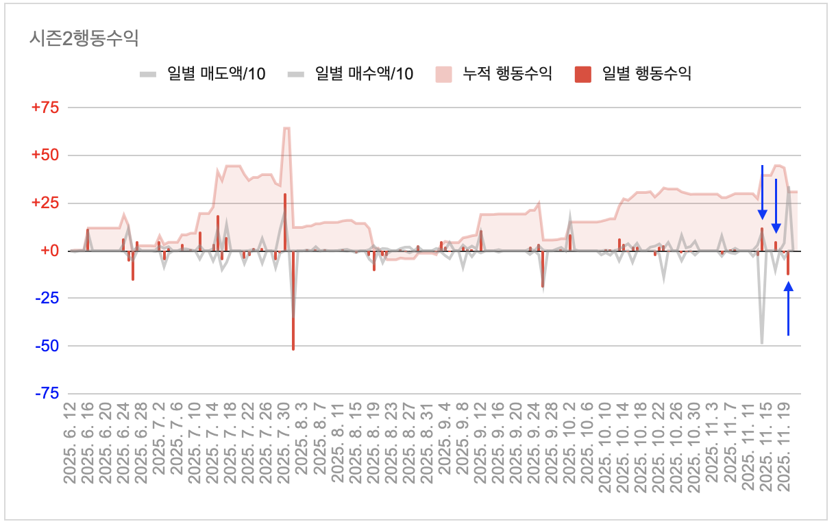 나에게 맞는 투자 방법에 대한 고민