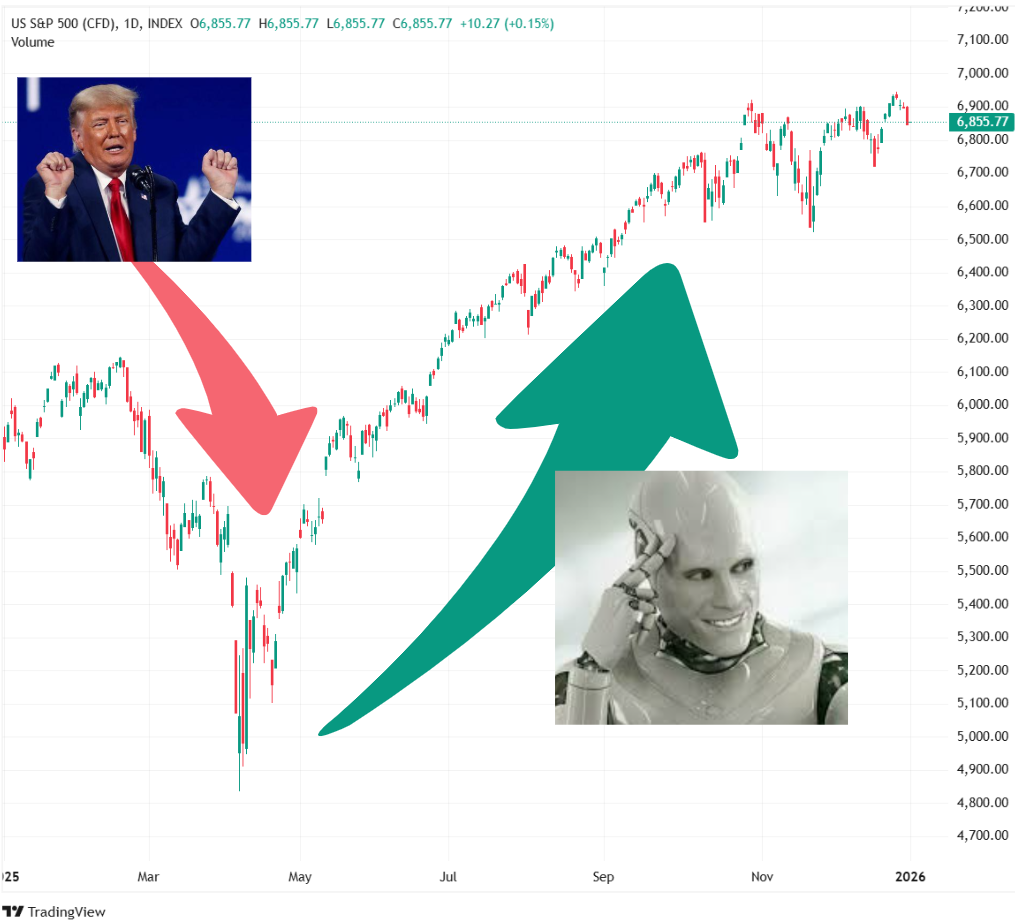왜 우리는 항상 거꾸로 투자할까? 그 이유, 드디어 찾았습니다 (feat.AQR)