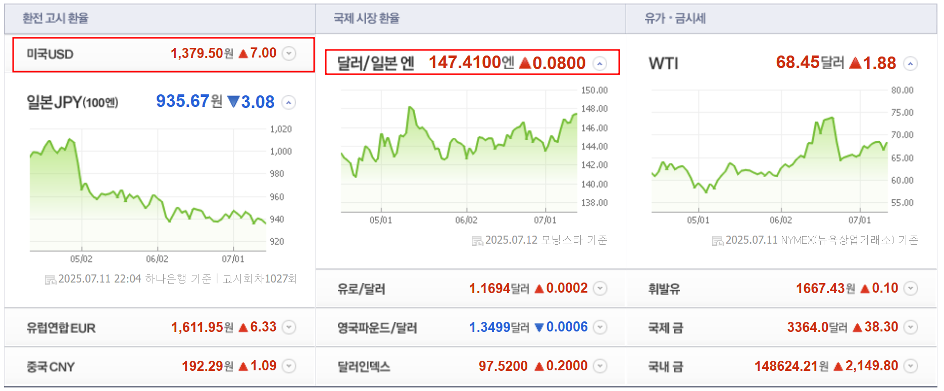 상호관세 압박 및 삼성전자 어닝 쇼크에도 코스피가 상승할 수 있었던 이유 (7월 3주차 주간 증시 전망)
