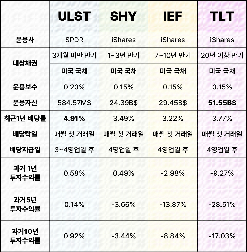 채권ETF.jpg