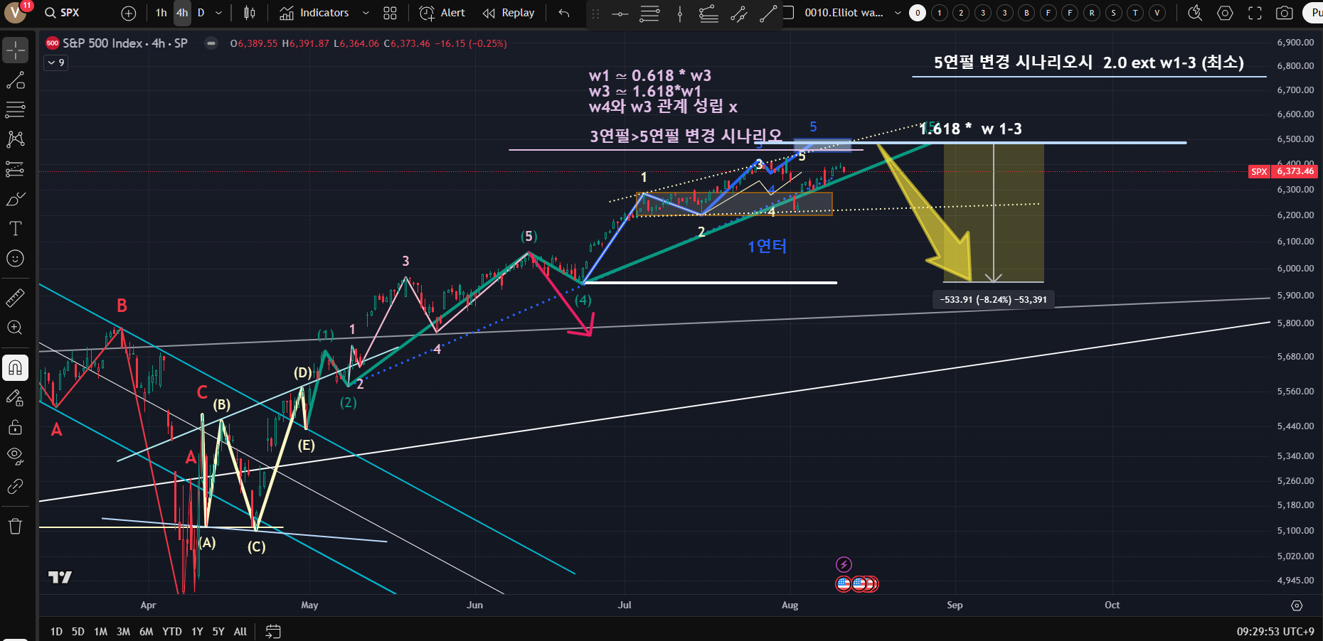 한경 월스트리트나우 2025-08-12