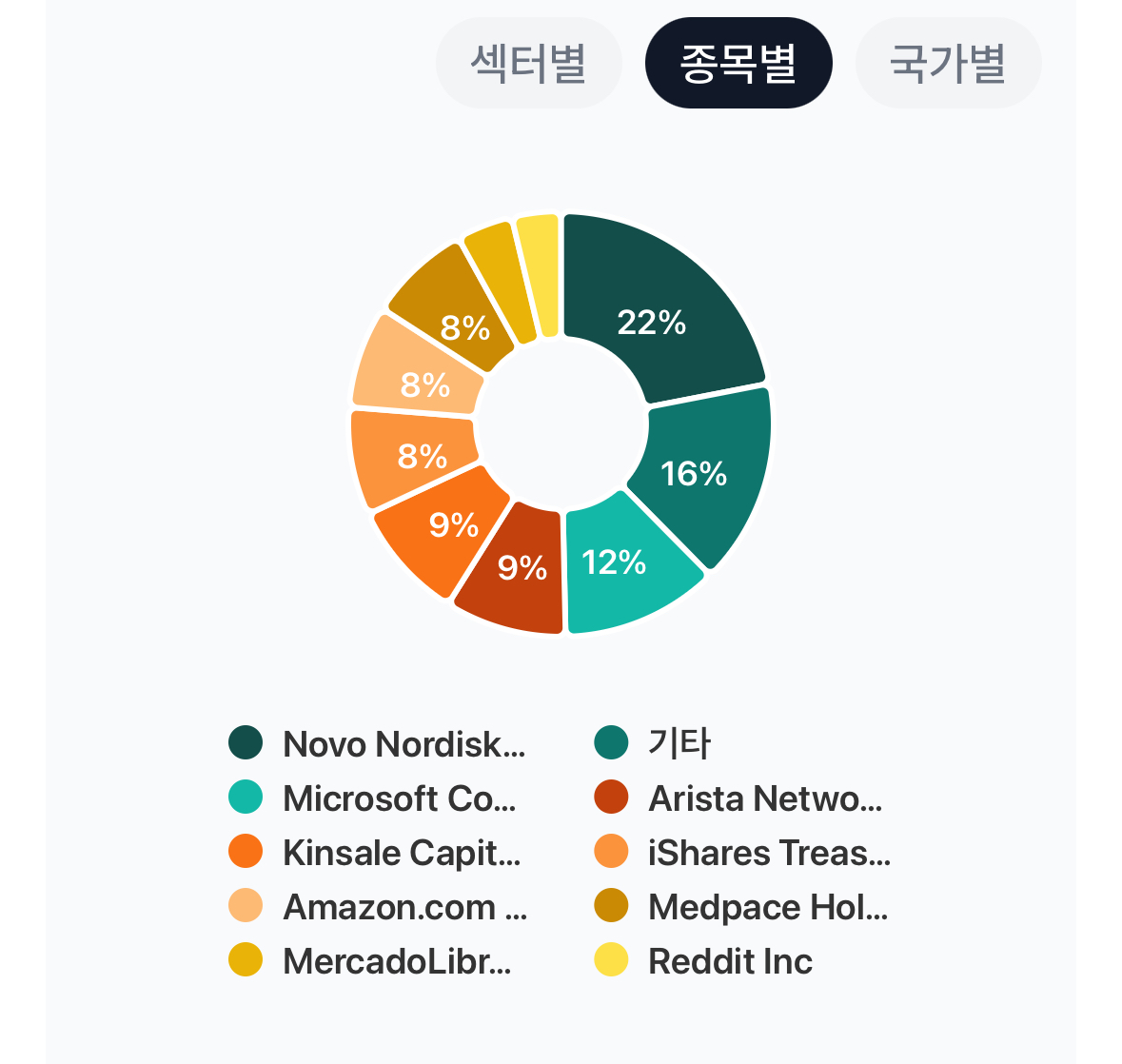 쉬어도 좋지 않은가