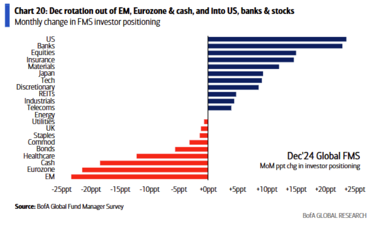 미국 경기...에 대한 압도적 낙관...에 대한 불안