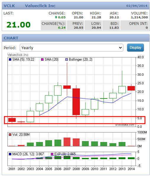 마이클 버리 2000년도 VCLK 기업 분석 자료