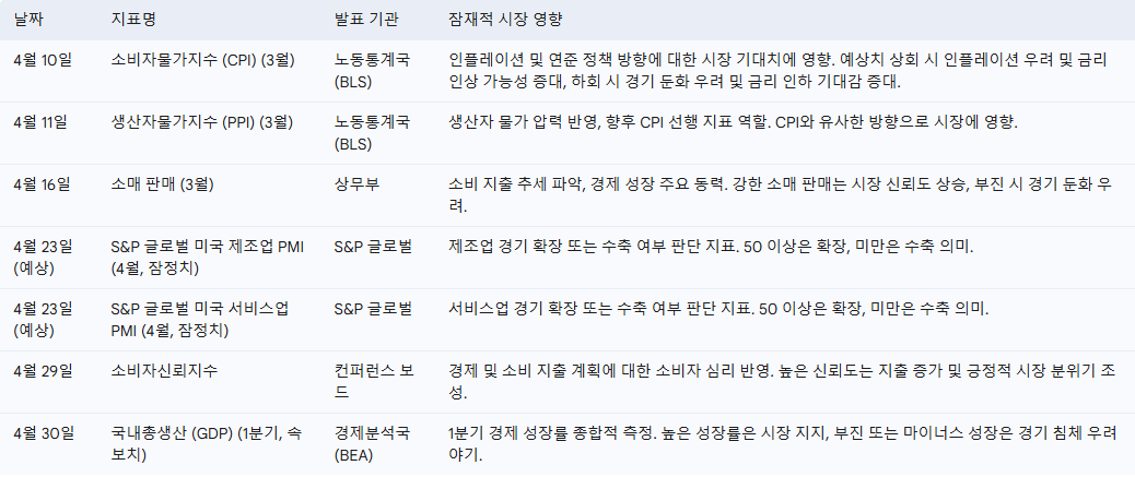 4.7. 매매일지
