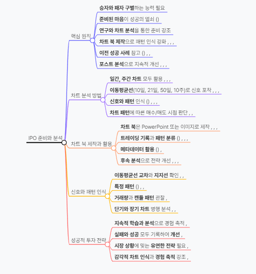 IPO의 큰 성공을 준비하기