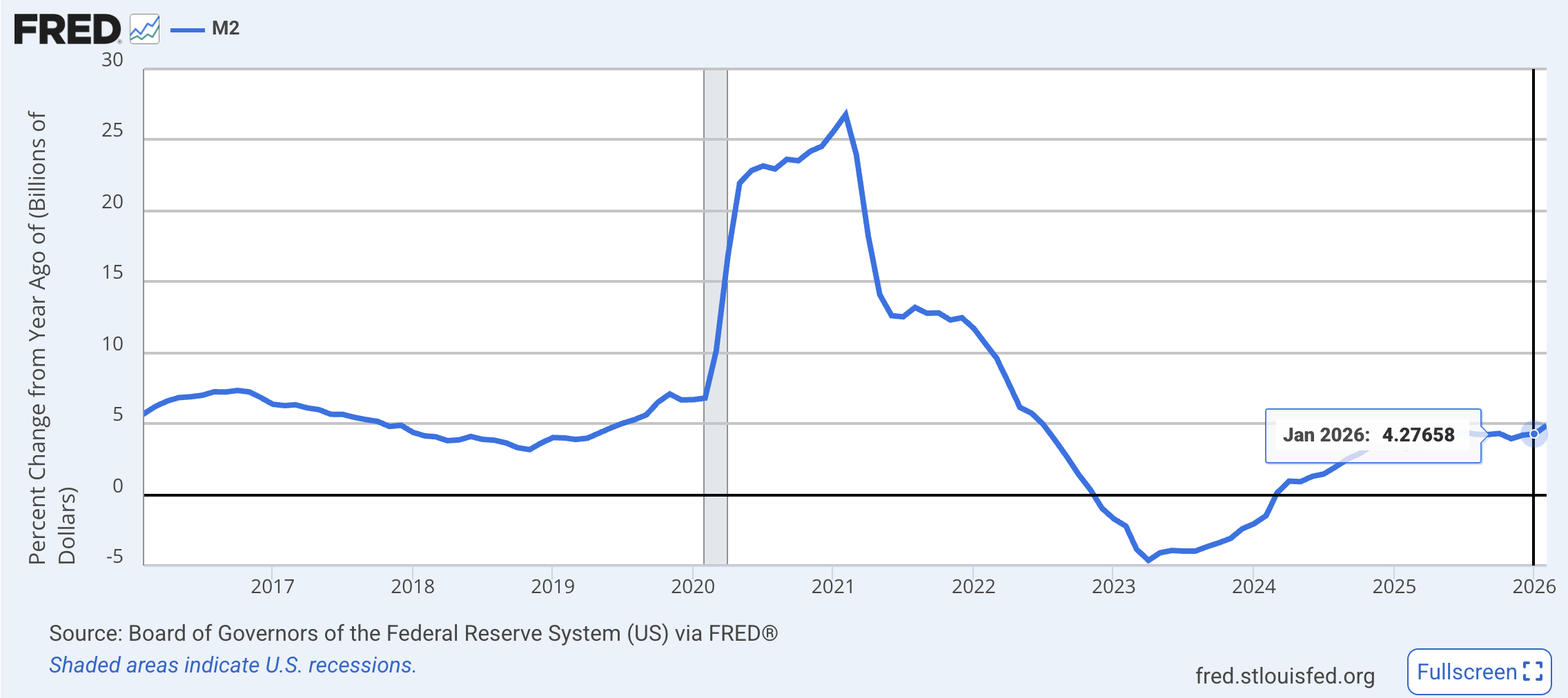 유가 상승은 인플레이션을 유발하는가? — Ken Fisher