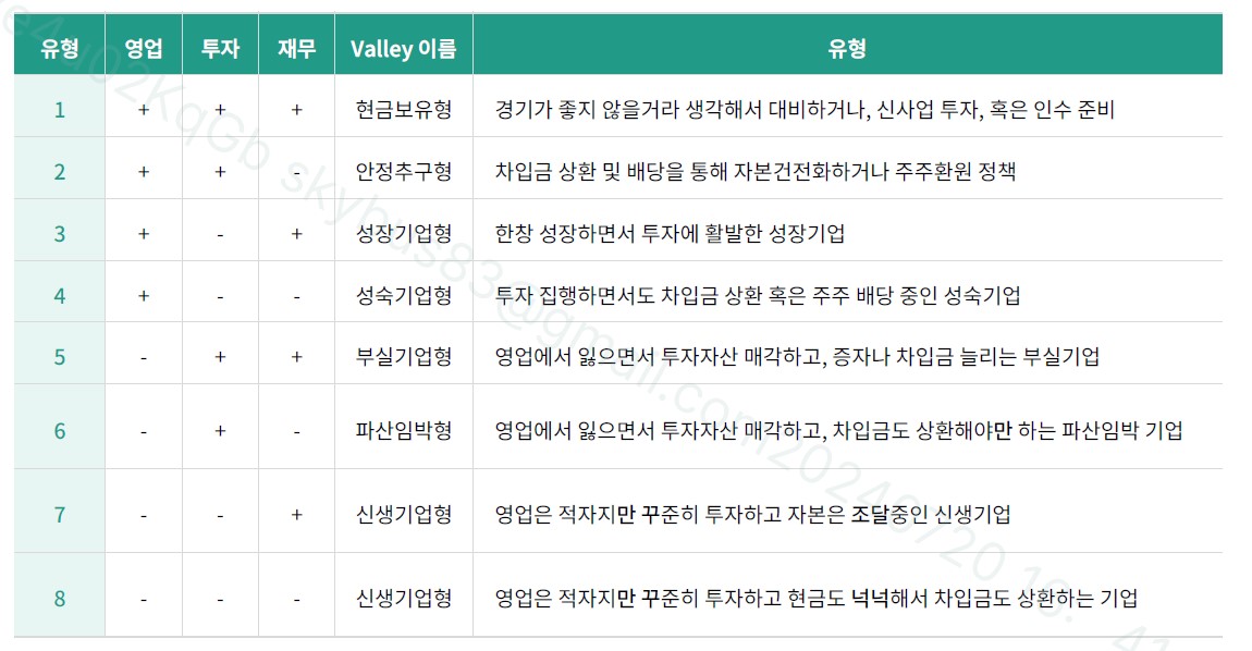 현금흐름표의 분류_오토파일럿 진행을 위한 백업자료