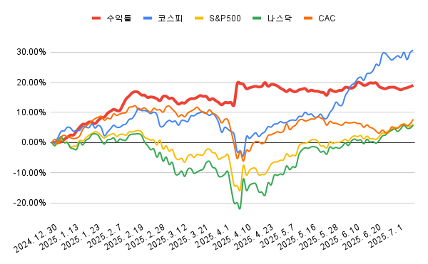 메인 수익률.png