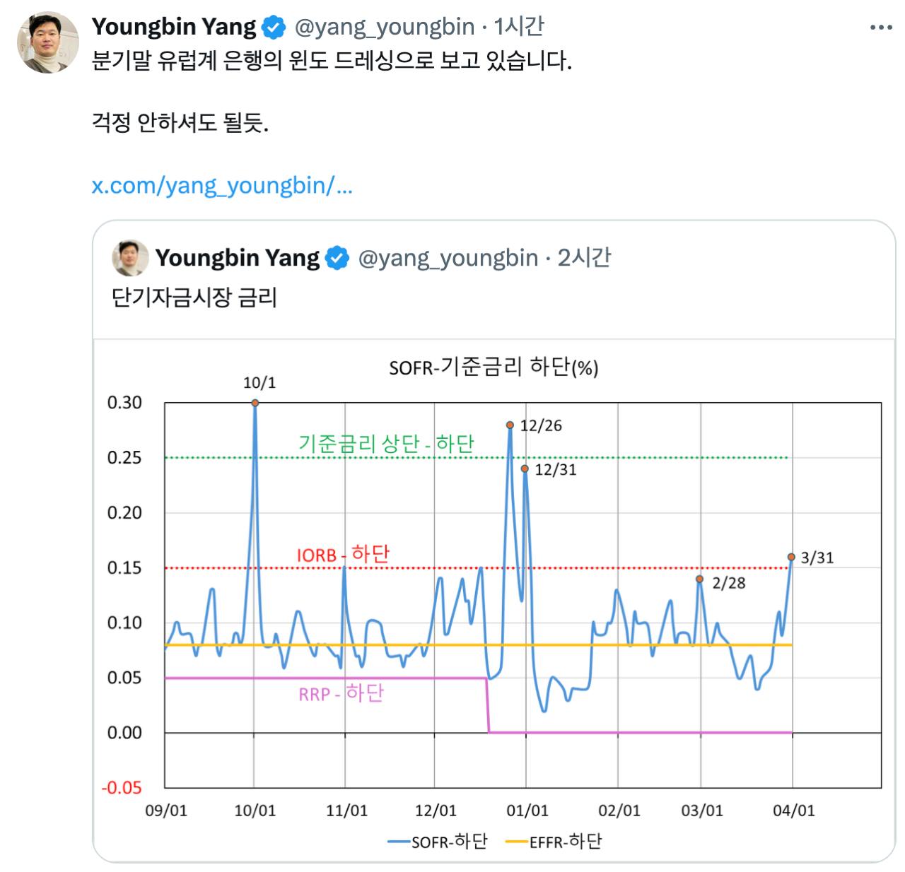 2025년 4월 1일(화) 세상 돌아가는 이야기