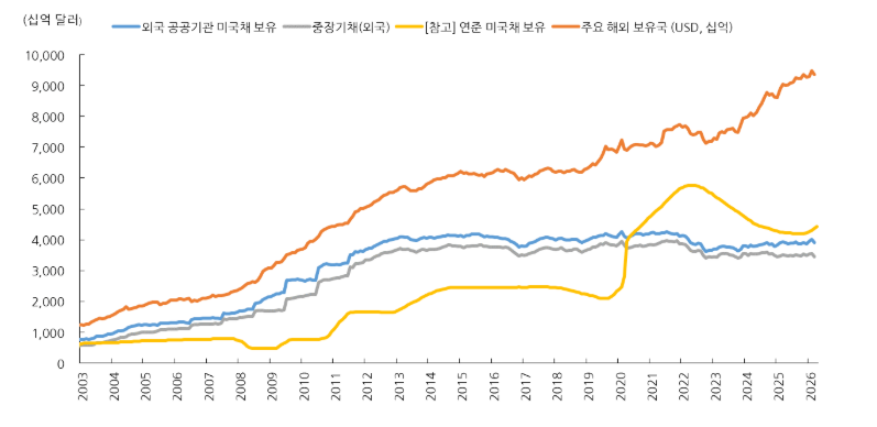 워시의 등장, 시장은 또 한 번 '신고식'을 치를까