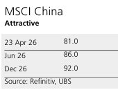 260423 UBS - Chinese equities