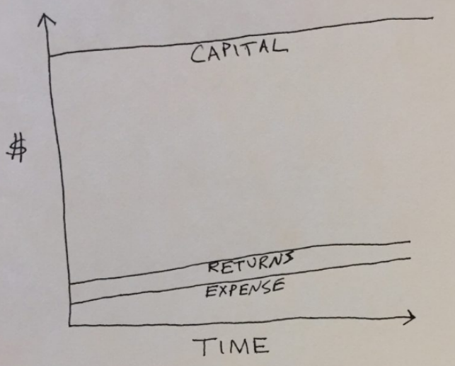 재정적 독립성 추구