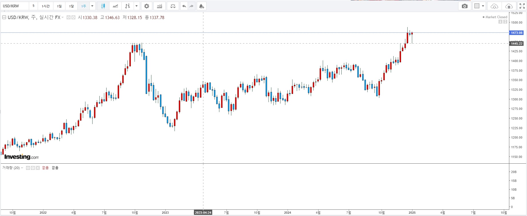 2025. 1.10.(금) - 국내증시 49