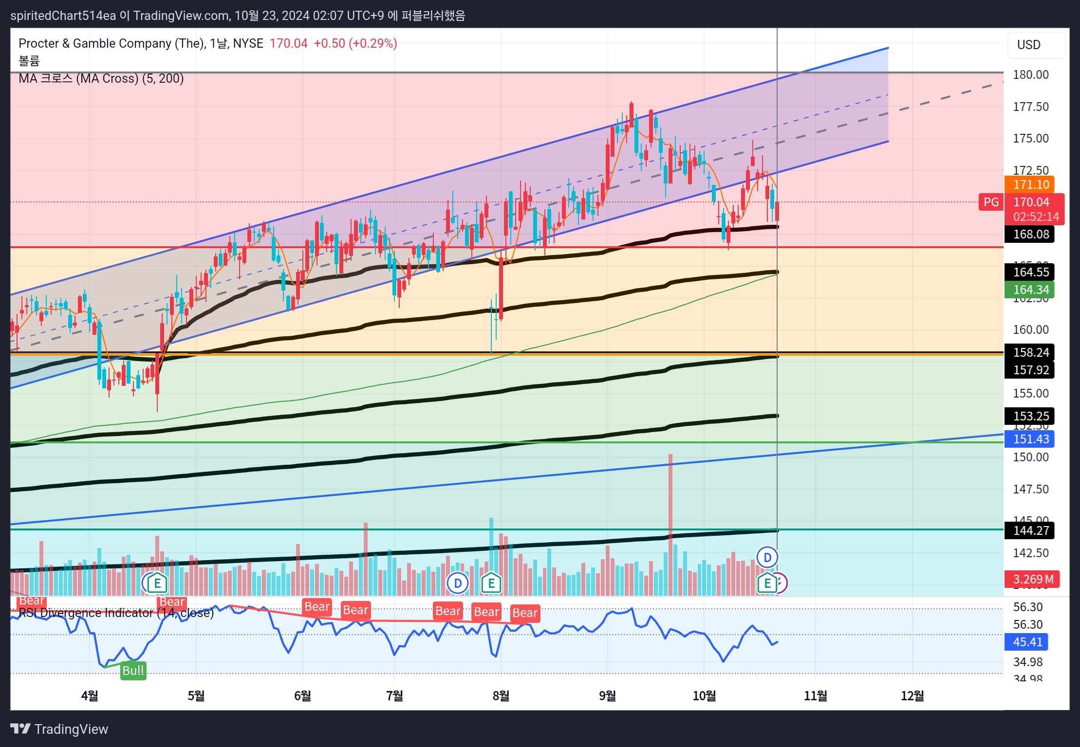 TradingView_Screenshot_1729616865421.jpg