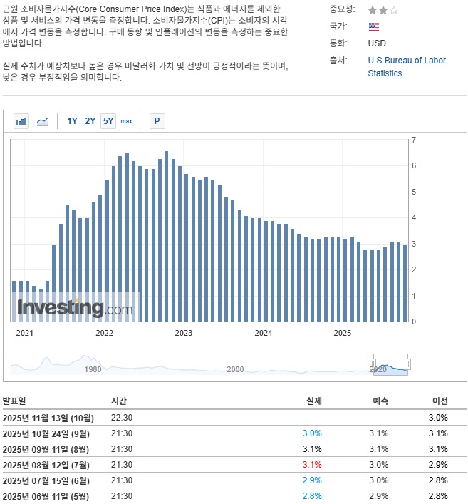 CPI - YoY.jpg