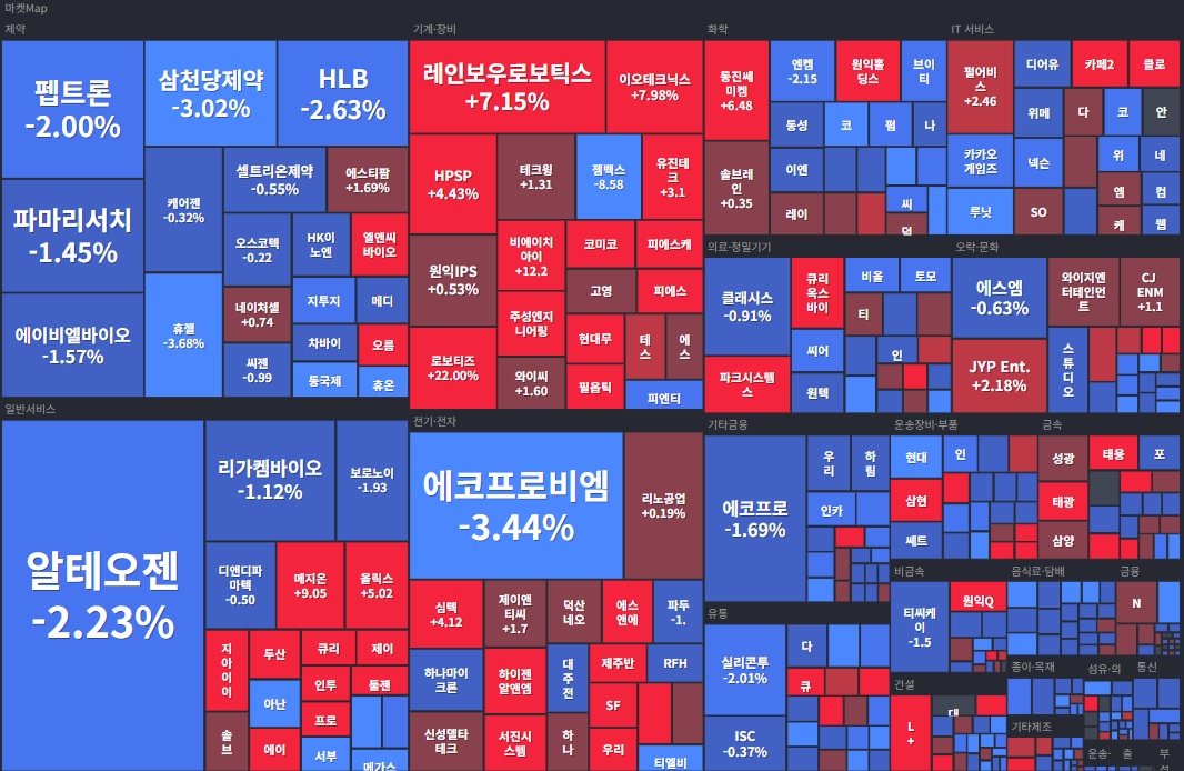 코스닥 히트맵(1주).jpg