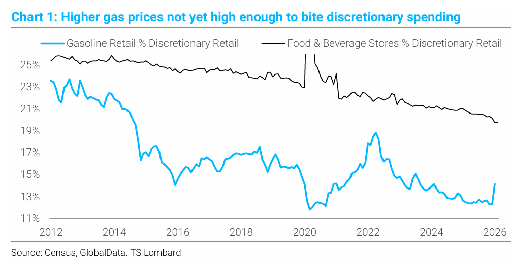 260422 TSL - WARSH’S CHALLENGE WILL COME FROM EQUITIES