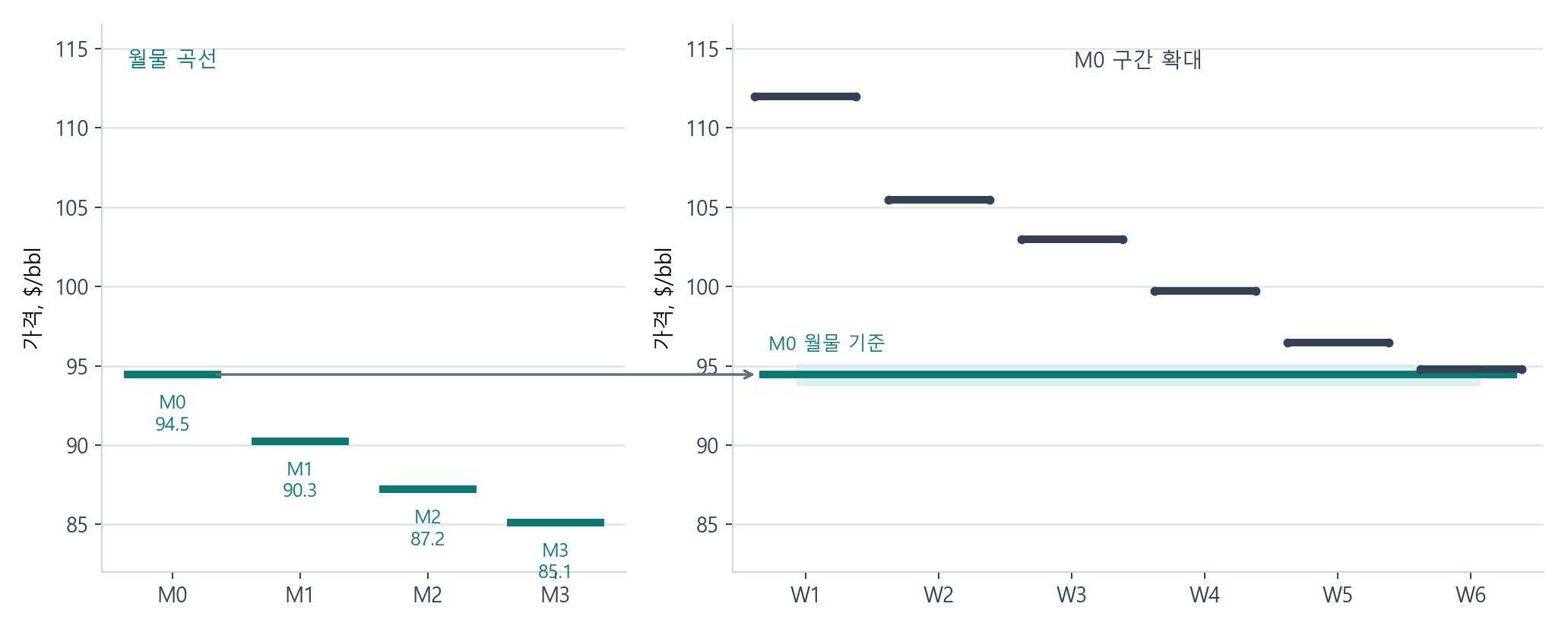 brent_fixed_overview_month_to_week.png