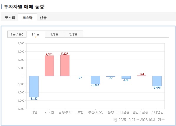 투자자별 매매 동향(코스닥).jpg