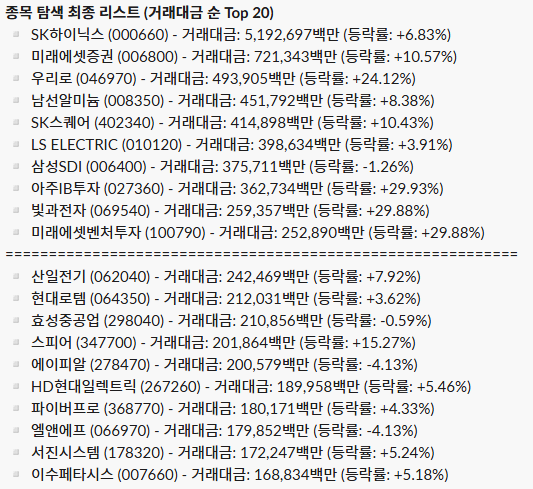 일간 주도 섹터 리포트_26.04.14