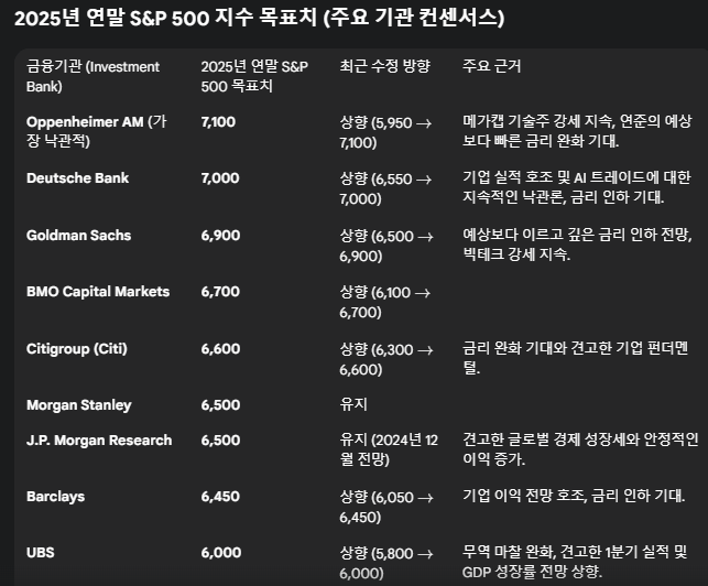10월 중순 마켓에 대한 생각