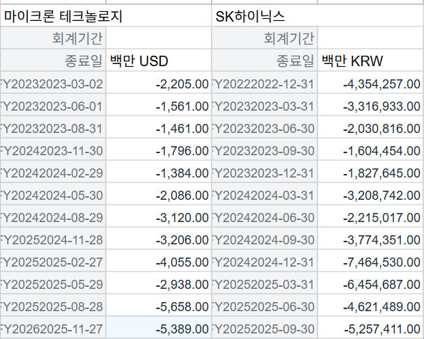 메모리 3황.. 어디로 갈까?