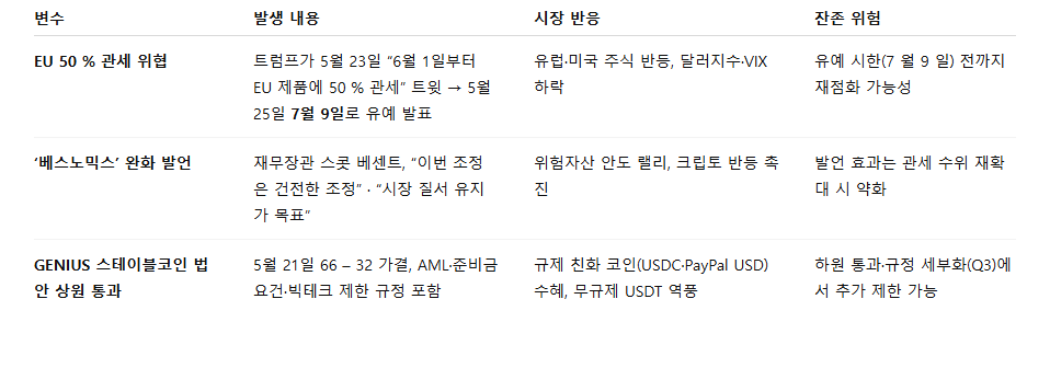 무지성 투기...애증의 CONL