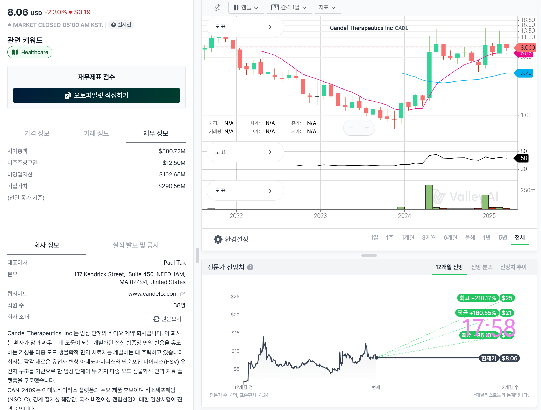 Candel Therapeutics