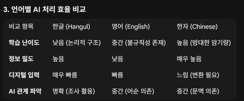지능과 한글, 그리고 AI