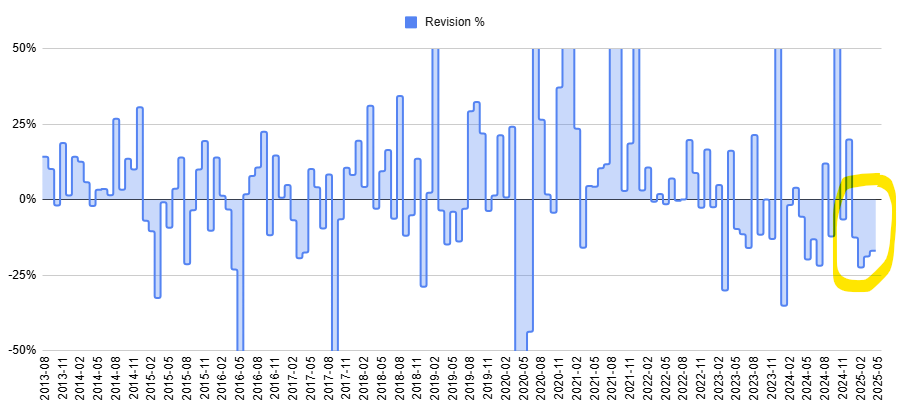 25년 5월 고용지표 좋은 건가?