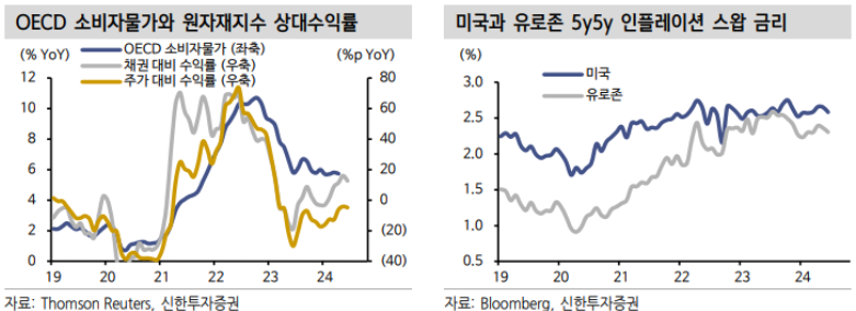 2024.7.5.(금) 리포트 정리(골드 점검, 트럼프 고려사항, 테슬라와 국내 ETF)