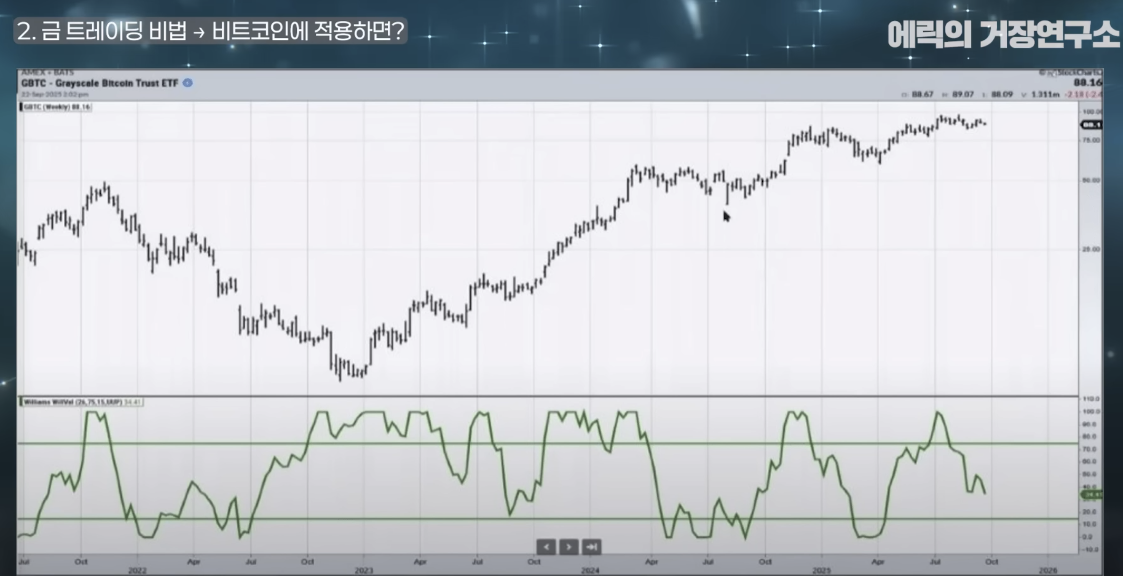 래리 윌리엄스 - 2025년 연말 자산 시장 예상