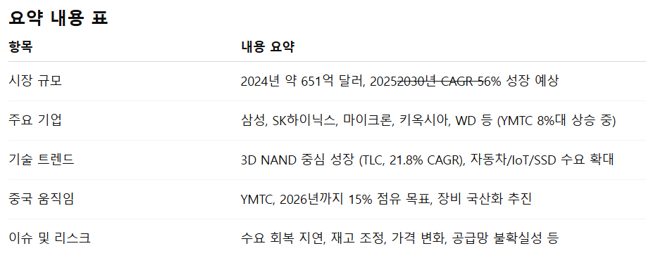 NAND 시장에 대해서